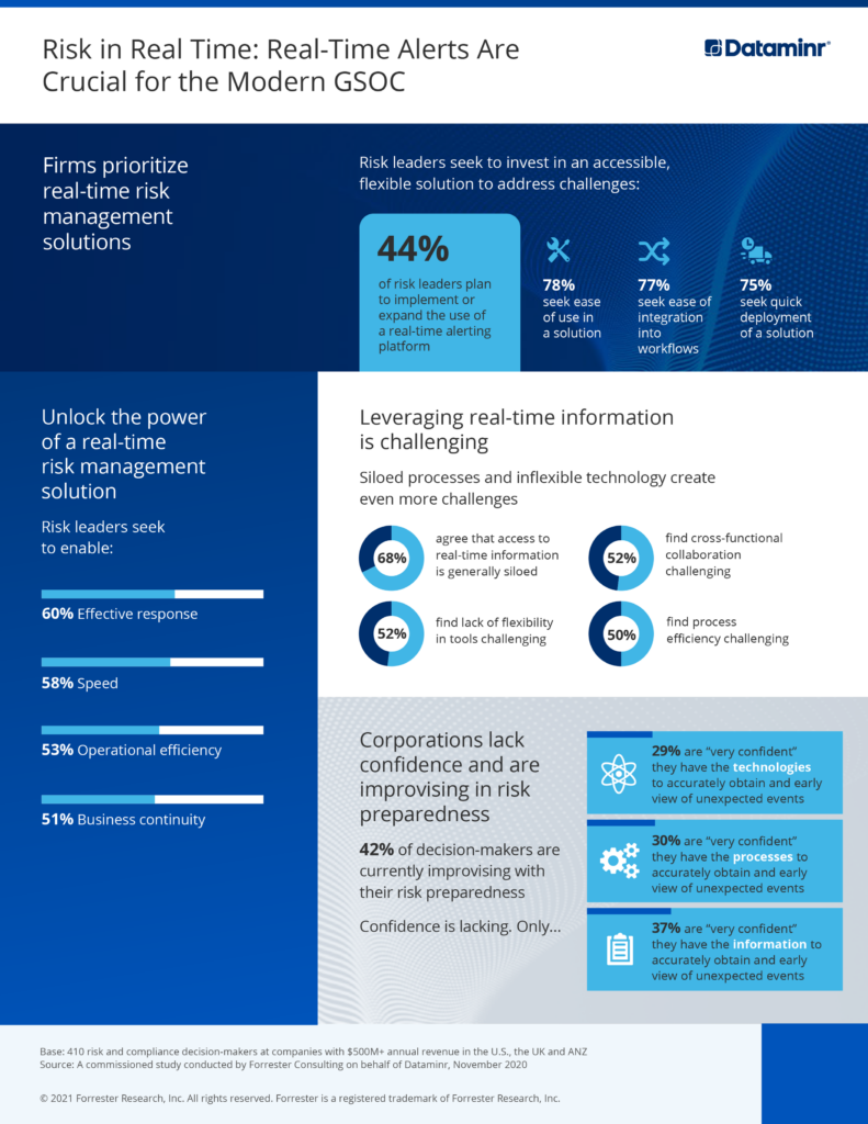 Risk in Real Time: Real-Time Alerts Are Crucial for the Modern GSOC