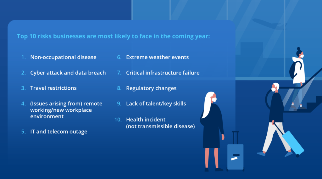 Top 10 Risks businesses most likely to face