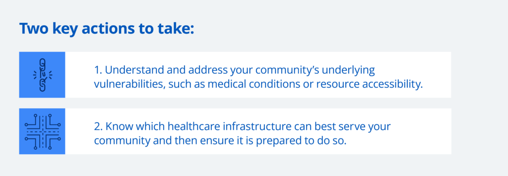 Callout box wit the following text: Two key actions to take: 1. Understand and address your community’s underlying vulnerabilities, such as medical conditions or resource accessibility. 2. Know which healthcare infrastructure can best serve your community and then ensure it is prepared to do so.